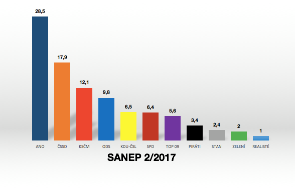 graf preference 0217